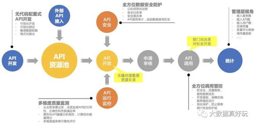 數(shù)據(jù)治理方法論與實(shí)踐小百科全書(shū) 數(shù)據(jù)處理服務(wù)