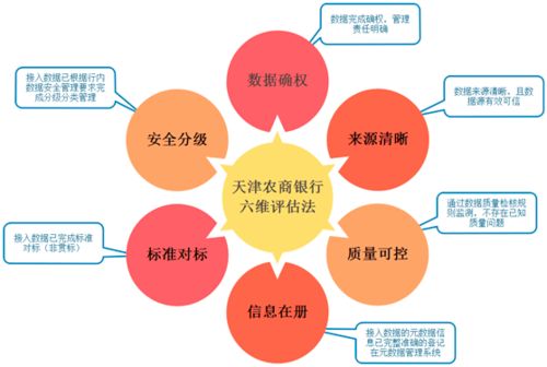 發(fā)力數(shù)據(jù)中臺(tái) 為行為決策、營(yíng)銷、服務(wù)與風(fēng)控注入智慧引擎