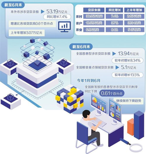 提升三農領域金融服務質效 數據賦能與精準服務