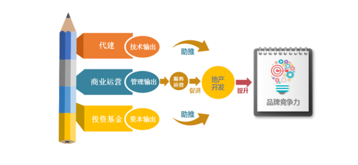2019中國房地產(chǎn)品牌價值研究報告 品牌管理的戰(zhàn)略意義與實踐路徑
