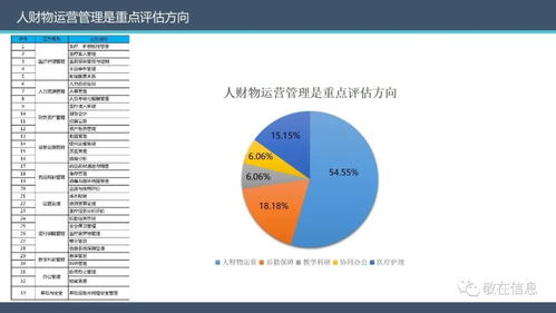 智慧管理分級標準解讀 敬在信息產(chǎn)品及服務(wù)全面支持醫(yī)院智慧管理等級評價品牌管理
