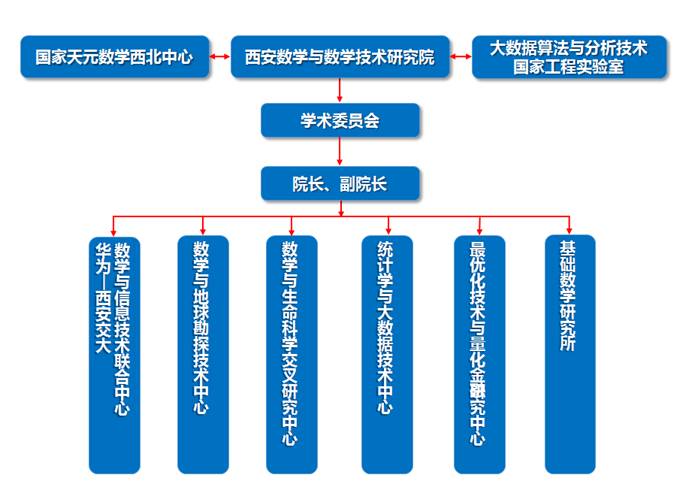 西安數(shù)學與數(shù)學技術(shù)研究院 聚力內(nèi)涵建設，引領(lǐng)工程與技術(shù)研究新突破